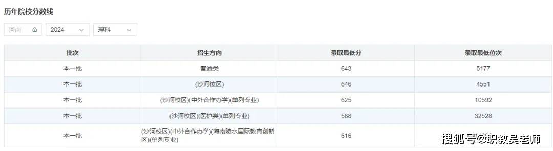 张雪峰老师推荐带电子科技的没有差学校这四所分数够赶快报(图3)