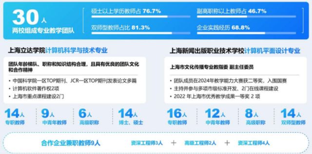 设计思维融合信息技术上海这所职校首设“计算机科学与技术”中本贯通专业？计算机网络设计实验(图3)