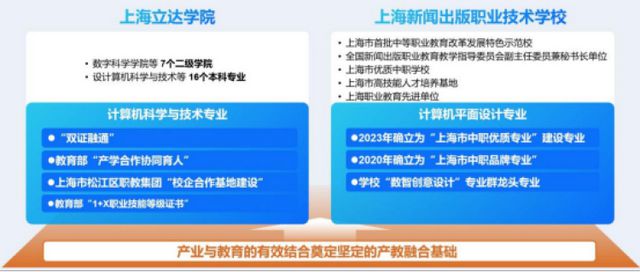 设计思维融合信息技术上海这所职校首设“计算机科学与技术”中本贯通专业？计算机网络设计实验(图2)